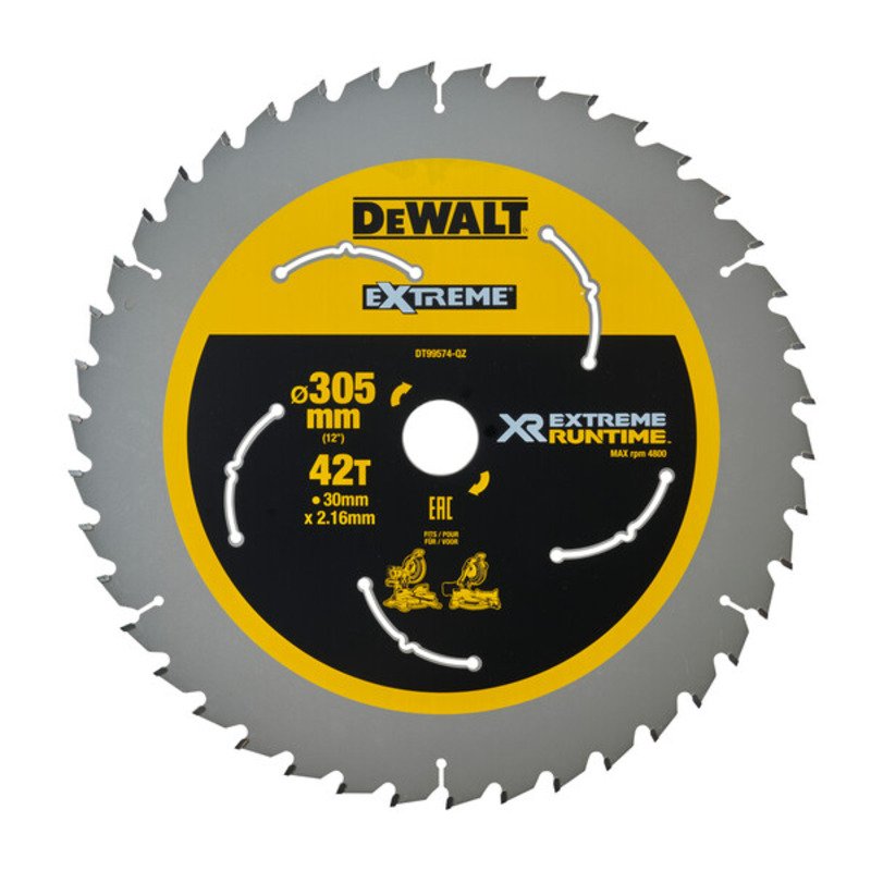Tool Batteries & Chargers: Ah, Platforms & Compatibility